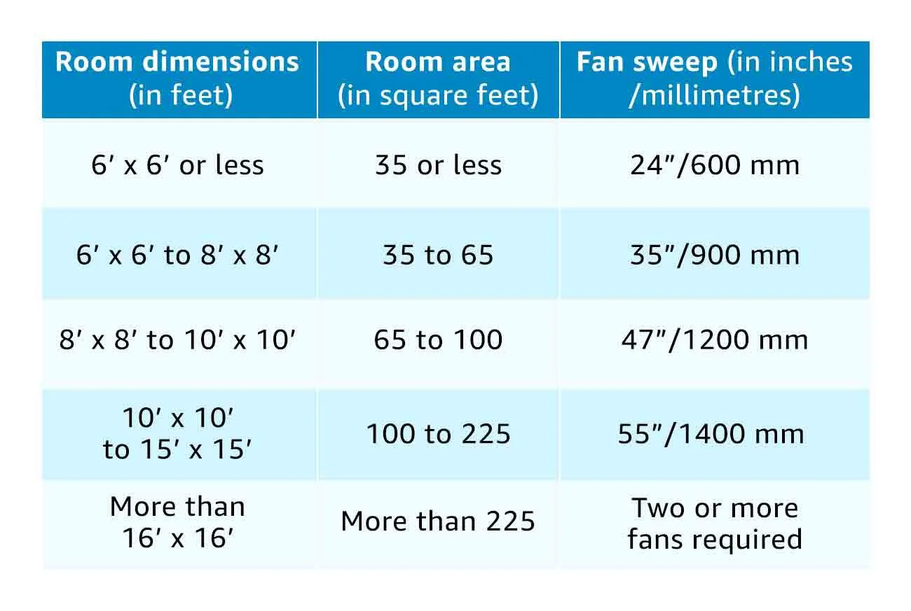 Bajaj Maxima 600 mm Ceiling Fans for Home - image 1